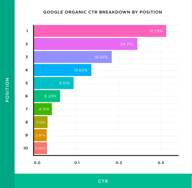 referencement-naturel-seo