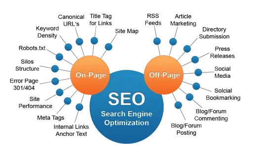 off-page-seo>
                        </div>
                        <div class=